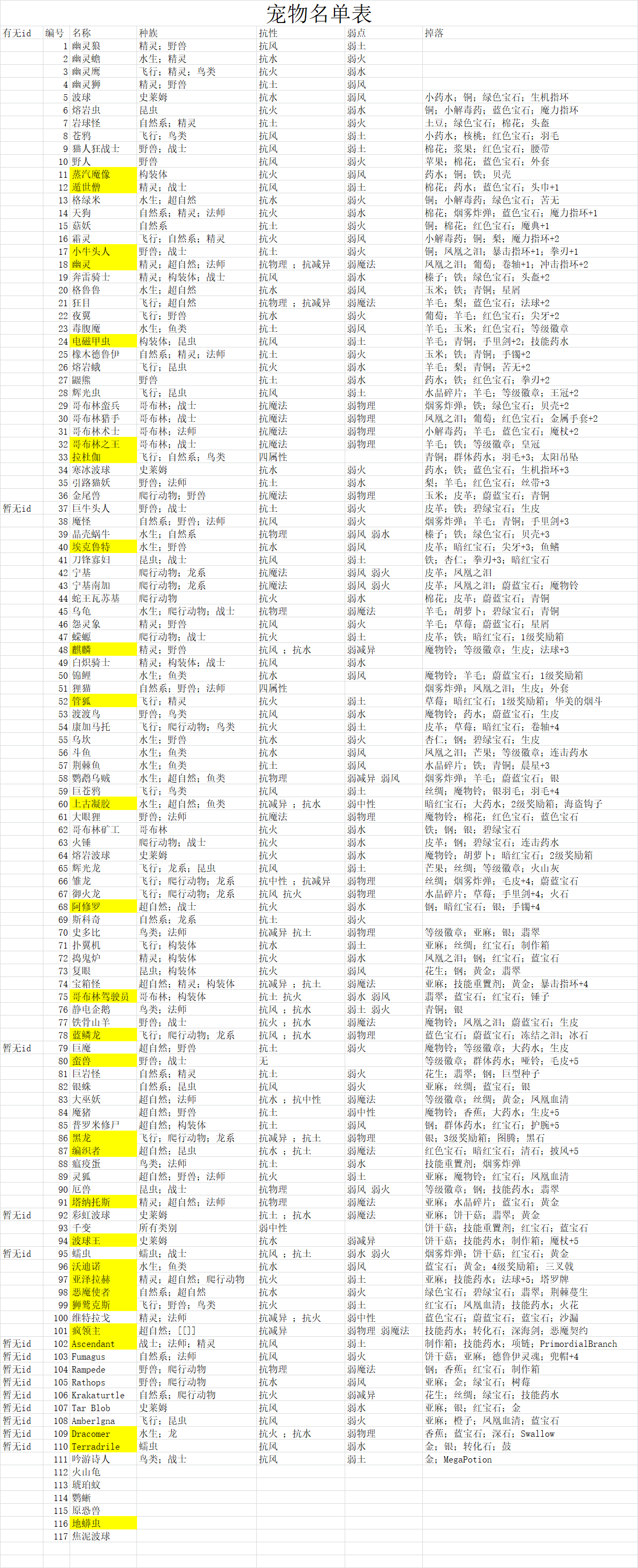 《怪物乐土》配队攻略从入门到精通
