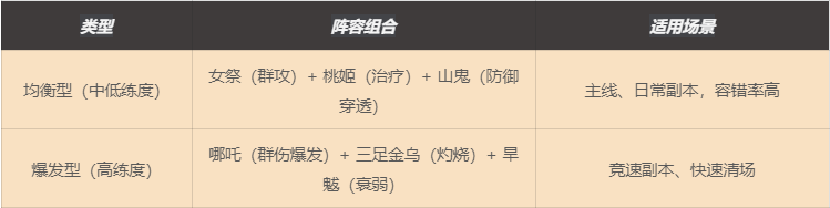 《指间山海》萌新开荒攻略