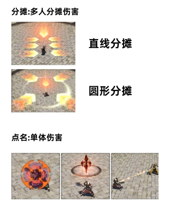 《最终幻想14：水晶世界》新手副本基础机制分享