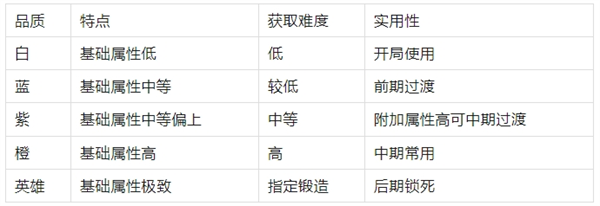 《飞飞重逢》战力提升攻略