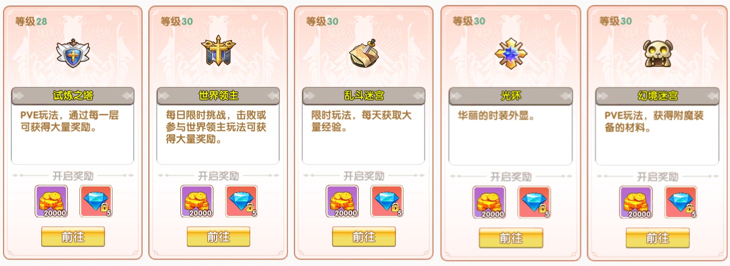 《飞飞重逢》萌新入坑完全指南