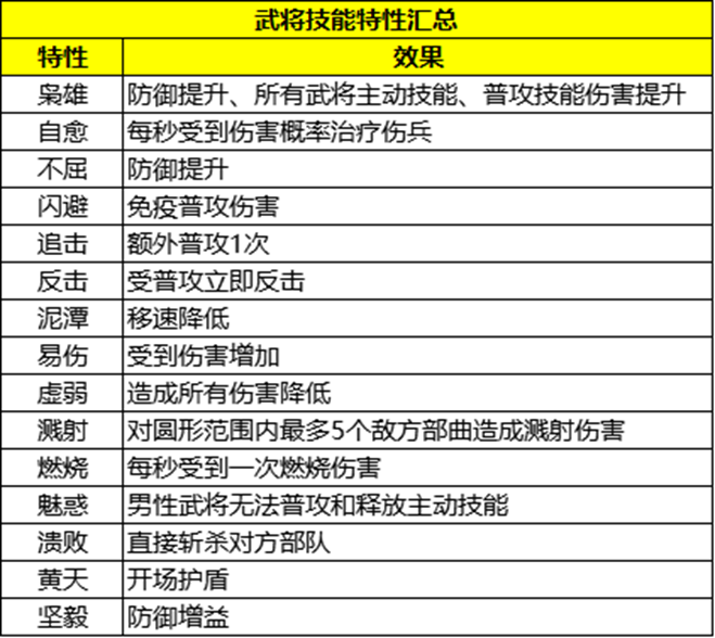 《三国群英传：策定九州》战斗系统介绍