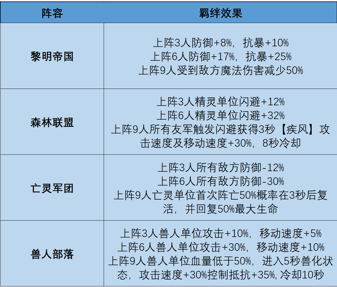 《摸鱼骑士》羁绊深度解析