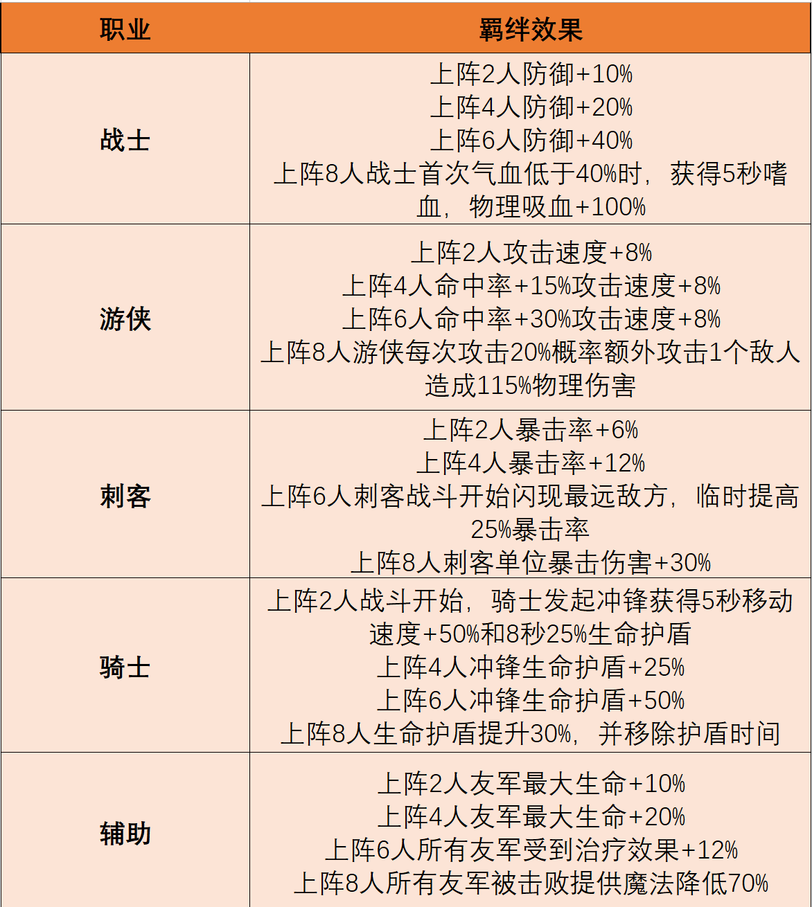 《摸鱼骑士》羁绊深度解析