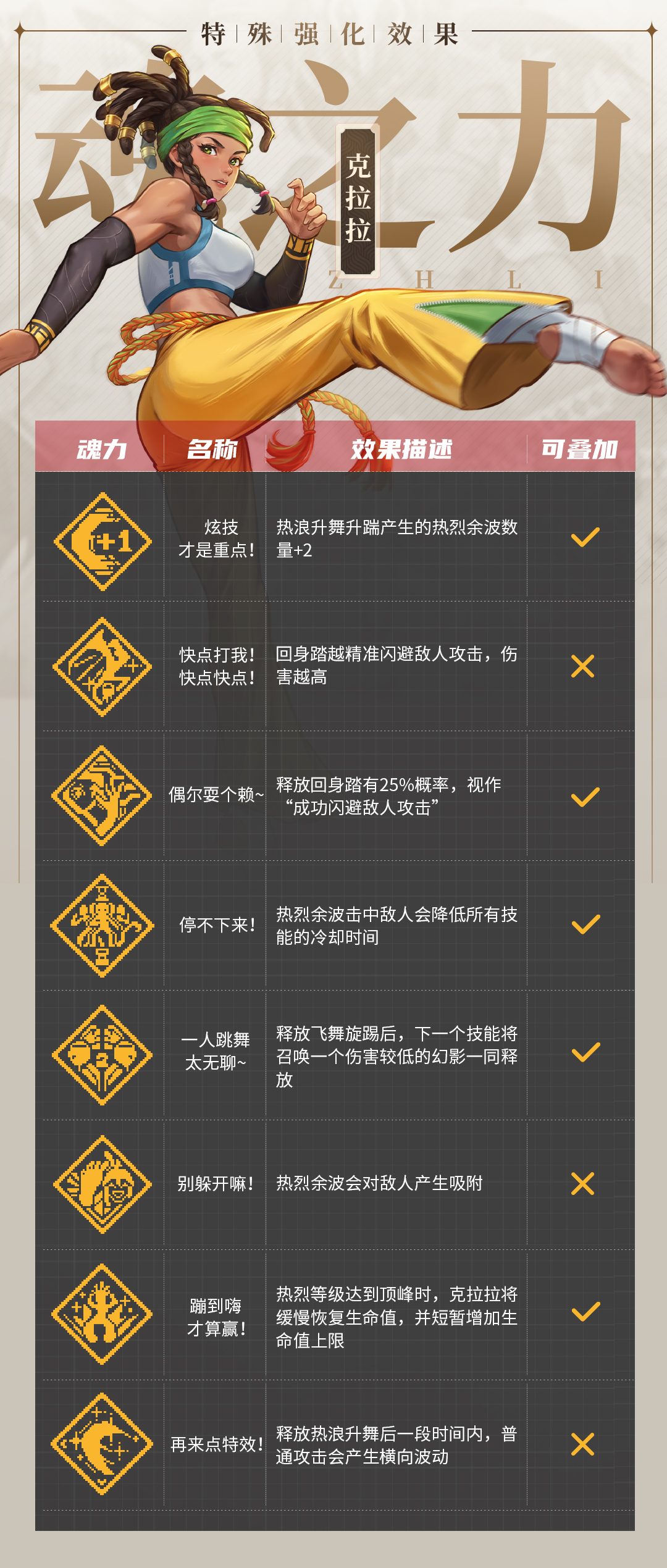 《战魂铭人》修罗阵营克拉拉技能介绍