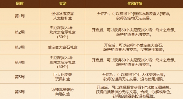 《地下城与勇士：起源》魔界雪人冲浪特训法活动介绍