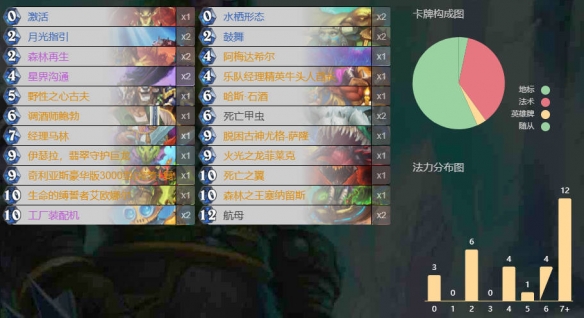 《炉石传说》托尔巴拉德之战乱斗卡组推荐