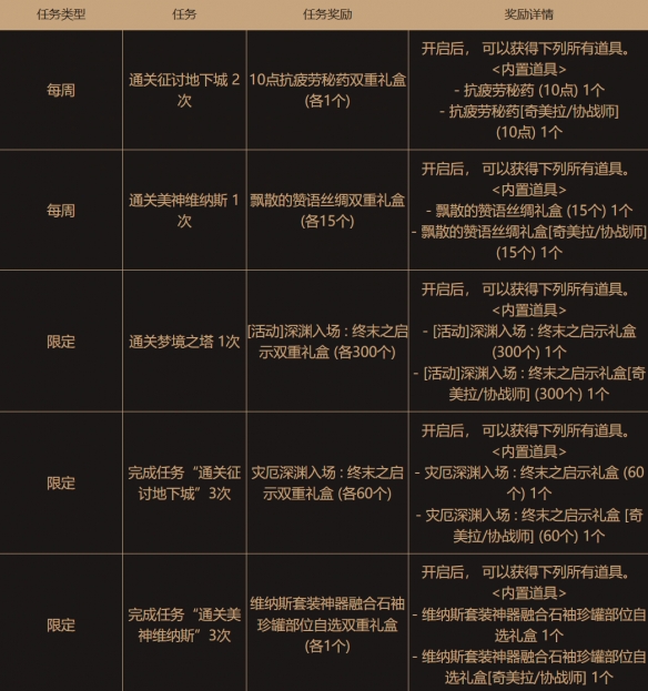 《地下城与勇士：起源》设计师劳伦博的绝赞支援活动介绍