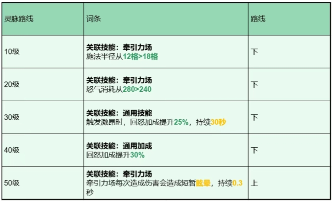 《龙石战争》托尔灵脉推荐