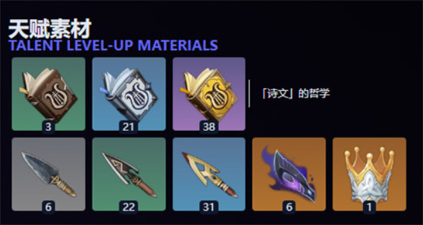 原神塔利雅突破材料介绍