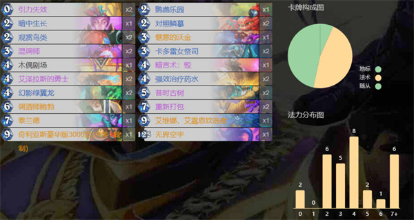 炉石传说满月牧卡组代码分享