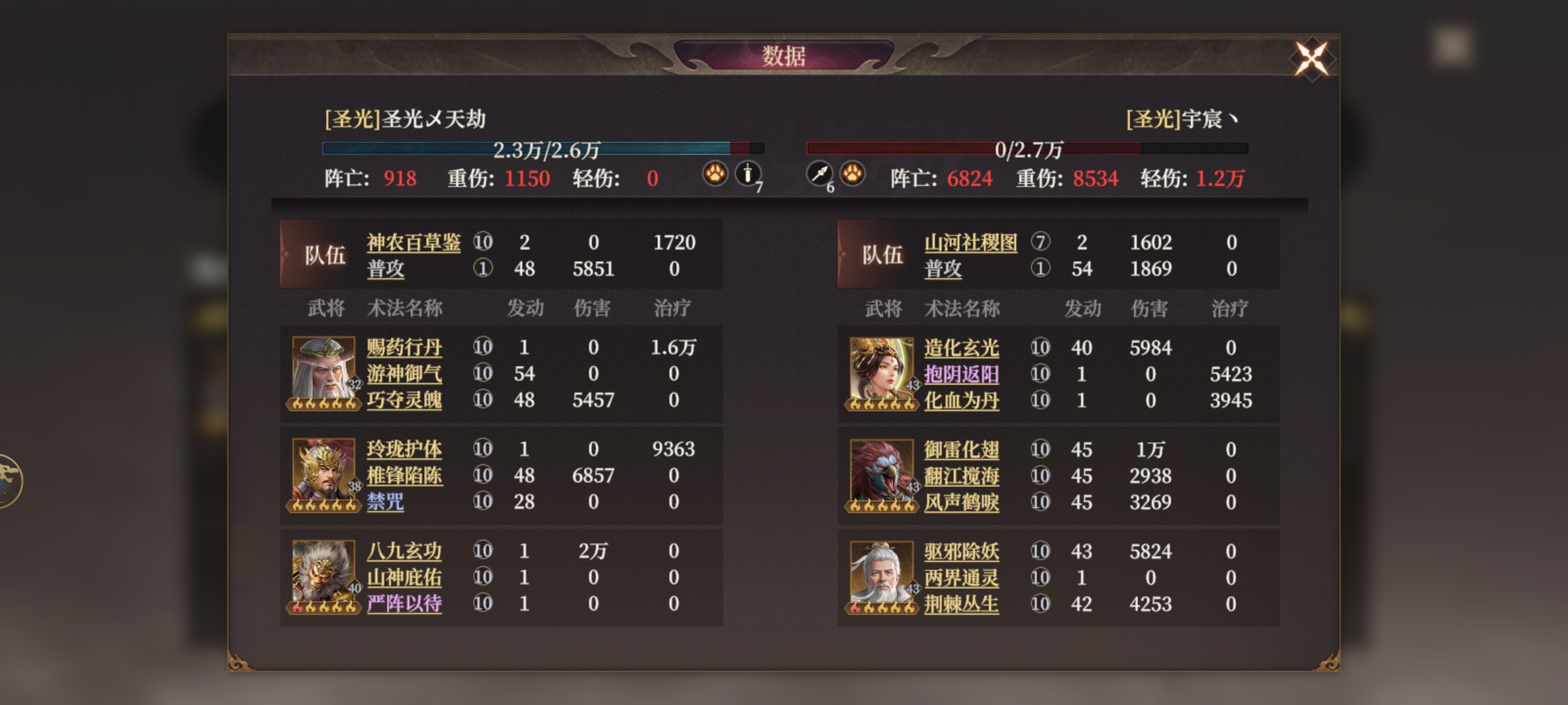 《封神：开天》神农阵容技能搭配