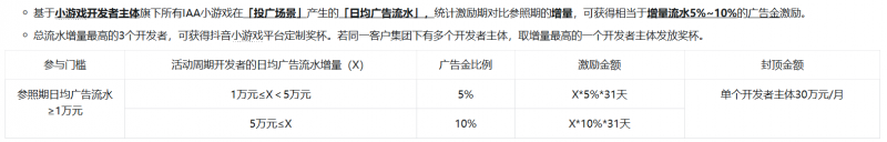 产品+流量，巨量引擎限时小游戏扶持力度创历史新高