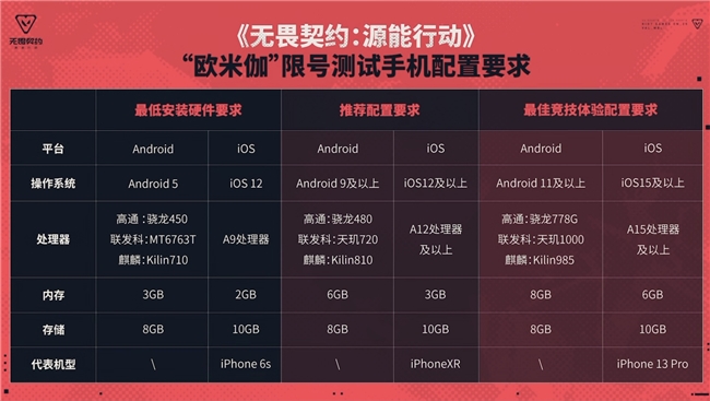 无畏契约手游预约突破4000w！官方团队首次公开答疑