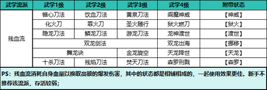 《自在江湖》残血流攻略
