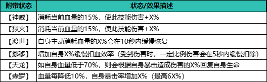《自在江湖》残血流攻略