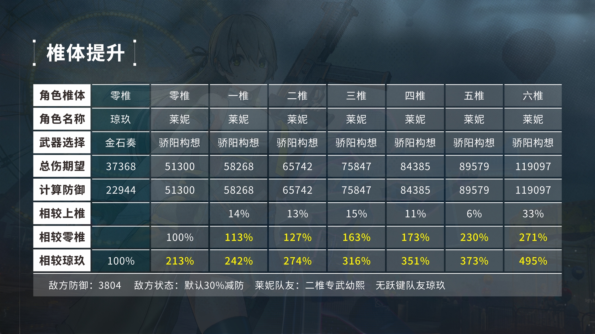 《少女前线2：追放》莱妮角色攻略
