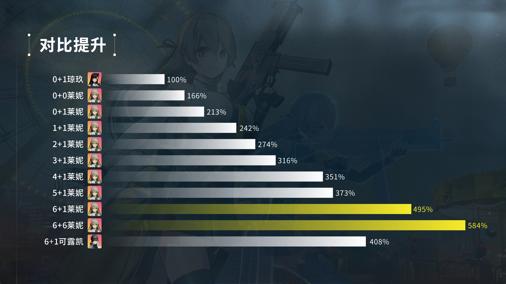 《少女前线2：追放》莱妮角色攻略