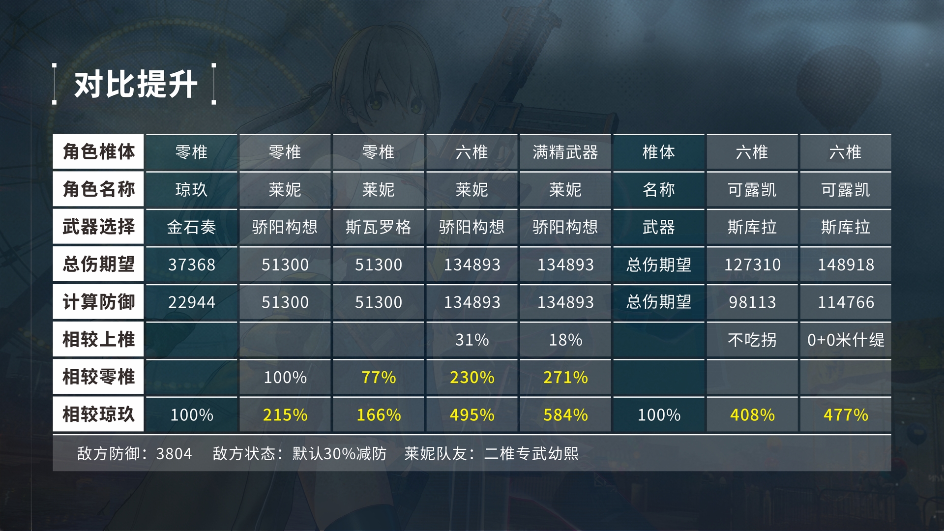 《少女前线2：追放》莱妮角色攻略