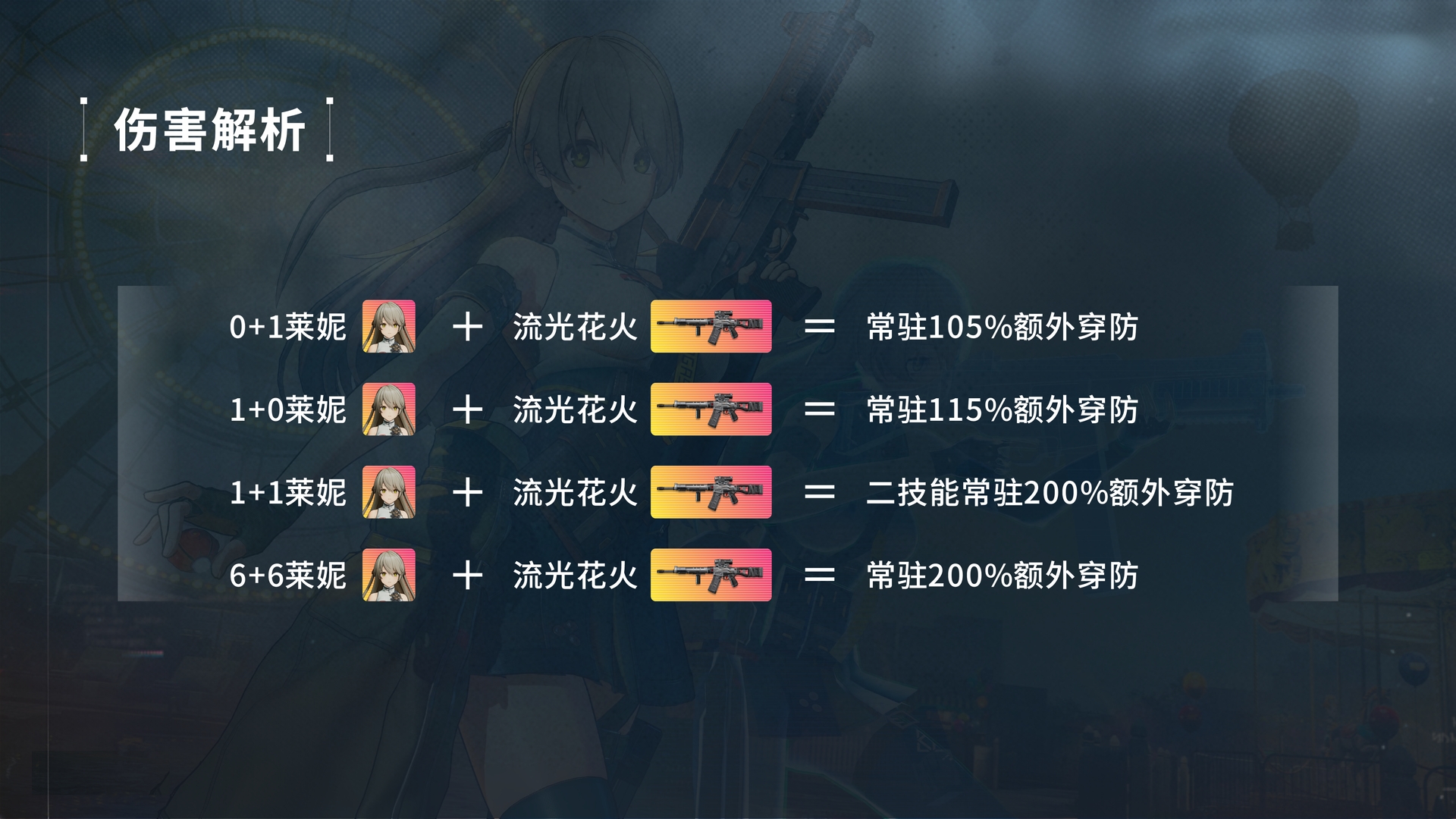 《少女前线2：追放》莱妮角色攻略
