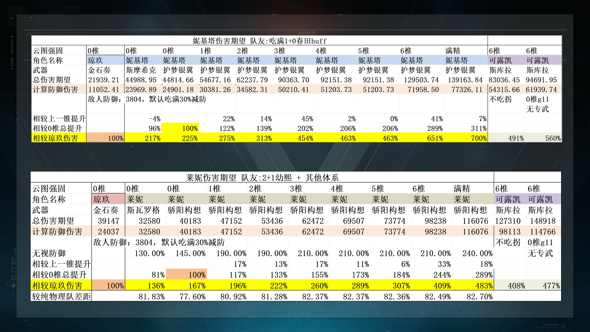 《少女前线2：追放》莱妮角色攻略