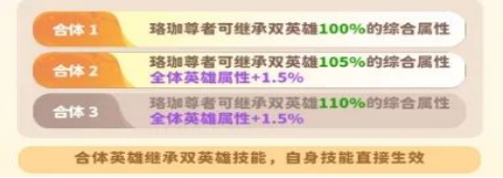 《魔宠降临》珞珈尊者技能属性介绍