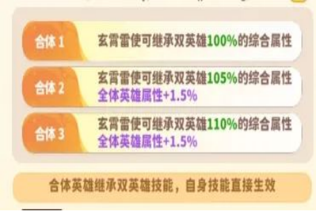 《魔宠降临》玄霄雷使技能属性一览
