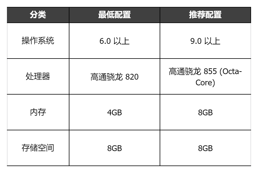 《集合吧七骑士》集结测试FAQ