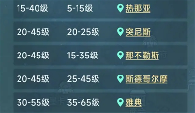 《大航海时代：传说》开荒前期玩法攻略
