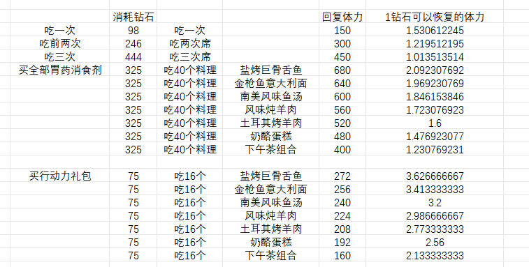 《大航海时代：传说》氪金选择攻略
