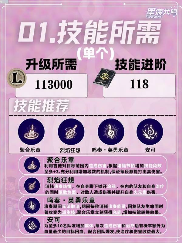 星痕共鸣灵魂乐手狂音流玩法攻略