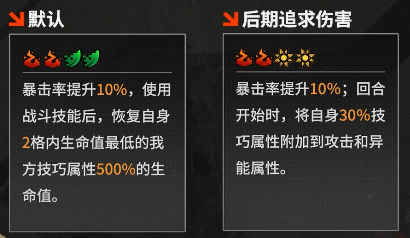 《晴空之下》T0角色解析