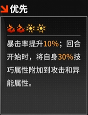 《晴空之下》T1角色一览