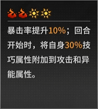《晴空之下》T1角色一览