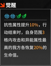 《晴空之下》T1角色一览