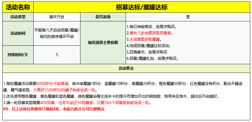 《守护之境》活动开启时间及攻略大全