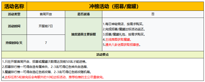 《守护之境》活动开启时间及攻略大全