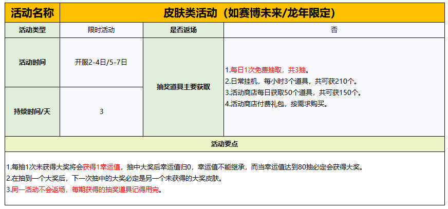 《守护之境》活动开启时间及攻略大全