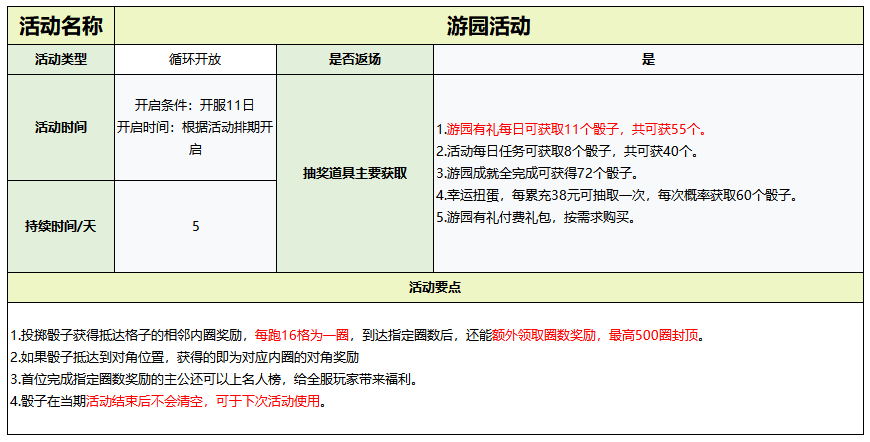 《守护之境》活动开启时间及攻略大全