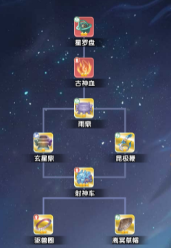 《仙逆H5》剑尊凌天侯法宝装备推荐