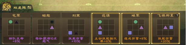 《偃武》战场攻略之常用野战阵容推荐
