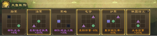 《偃武》战场攻略之常用野战阵容推荐