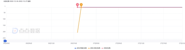 图片[3]-像素级复刻争议背后：《灵兽大冒险》公测遇冷，《长安幻想》为何仍是玩家首选？ - 芯动传媒 - 秀人网-微密-weme-觅圈-Cosplay-模特写真 --芯动传媒 - 秀人网-微密-weme-觅圈-Cosplay-模特写真