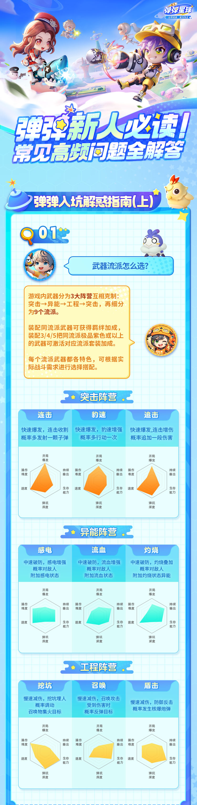 《弹弹星球》新人入坑必读攻略汇总