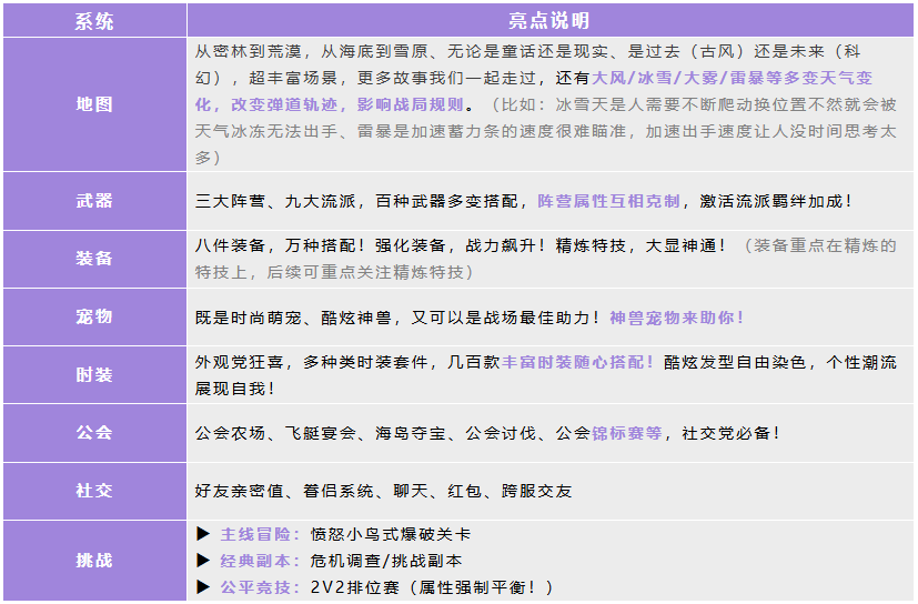 《弹弹星球》新手超详细入坑攻略