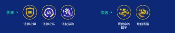 金铲铲之战S15法师卡尔玛阵容攻略