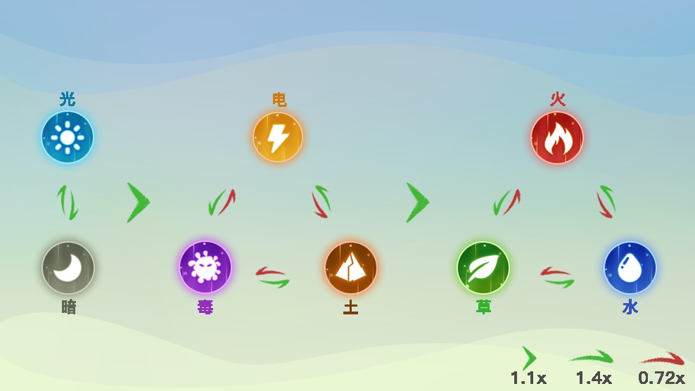 《创造吧!我们的星球》新手坐骑玩法介绍