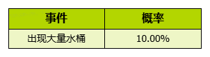 《我的花园世界》花园游戏内概率问题说明