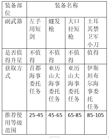 《大航海时代：传说》炮船装备推荐