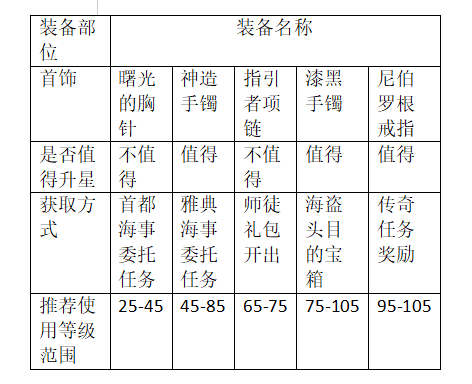 《大航海时代：传说》炮船装备推荐